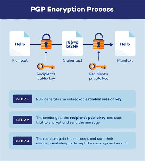 pgp lookup email